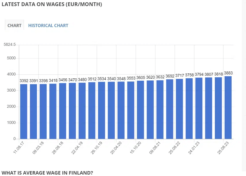 11-finnorszag-legjobb-atlagfizetes