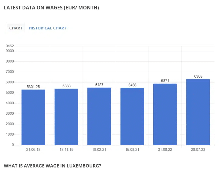 2-luxemburg-legjobb-havi-atlagfizetes