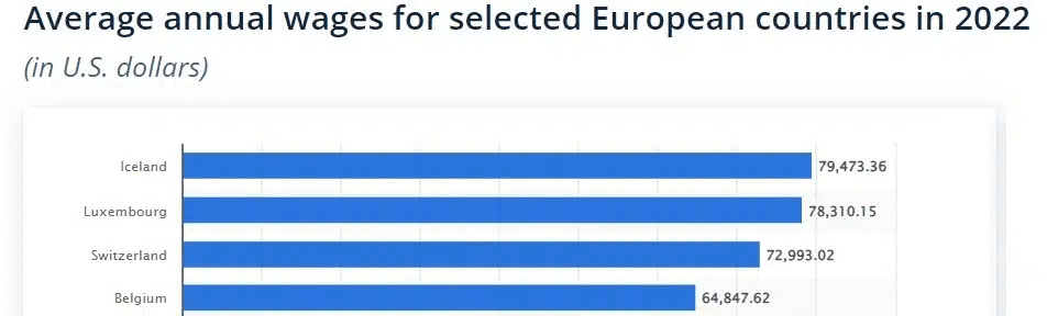 5-belgium-legjobb-havi-atlagfizetes