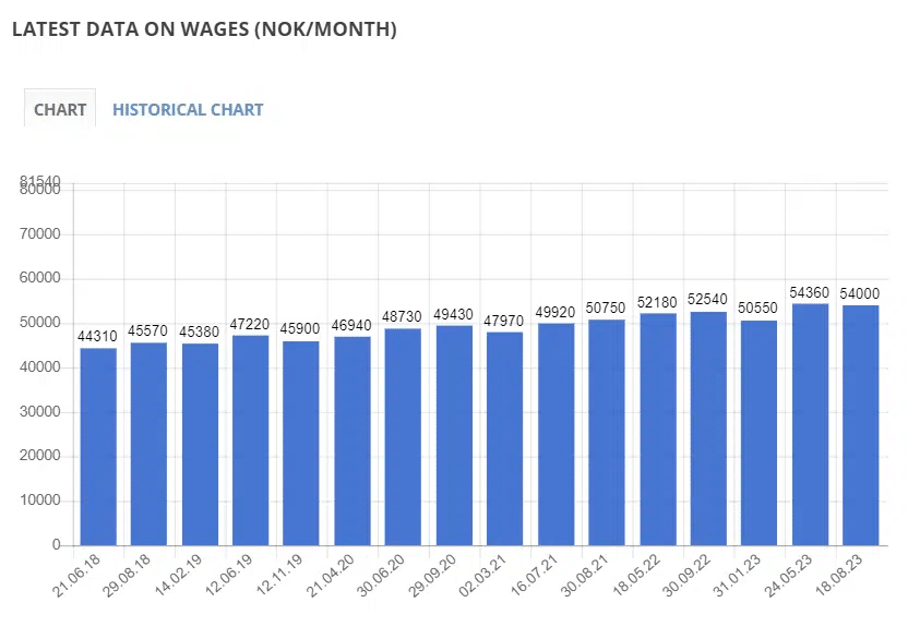 6-norvegia-legjobb-atlagfizetes