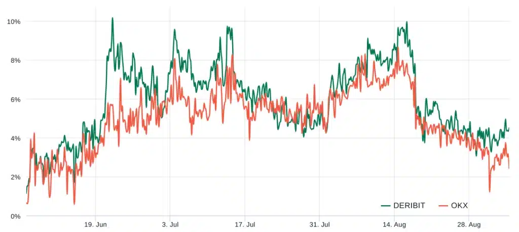 Bitcoin árfolyam 2