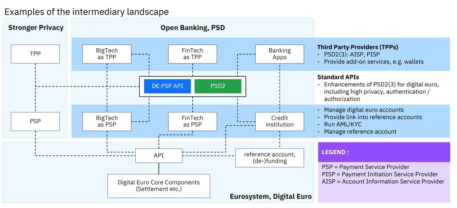 digitális euro IBM