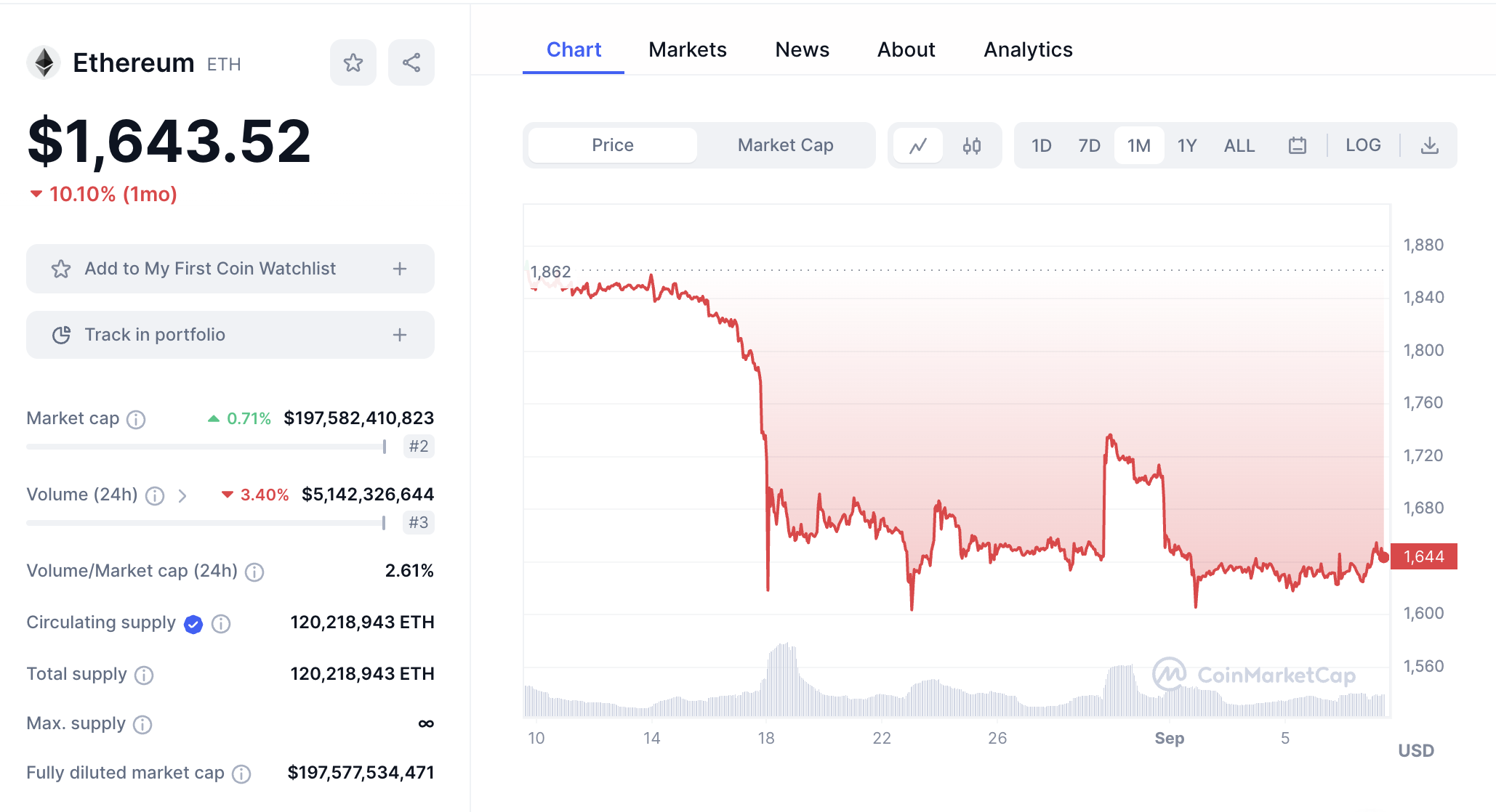 ethereum arfolyam szept8