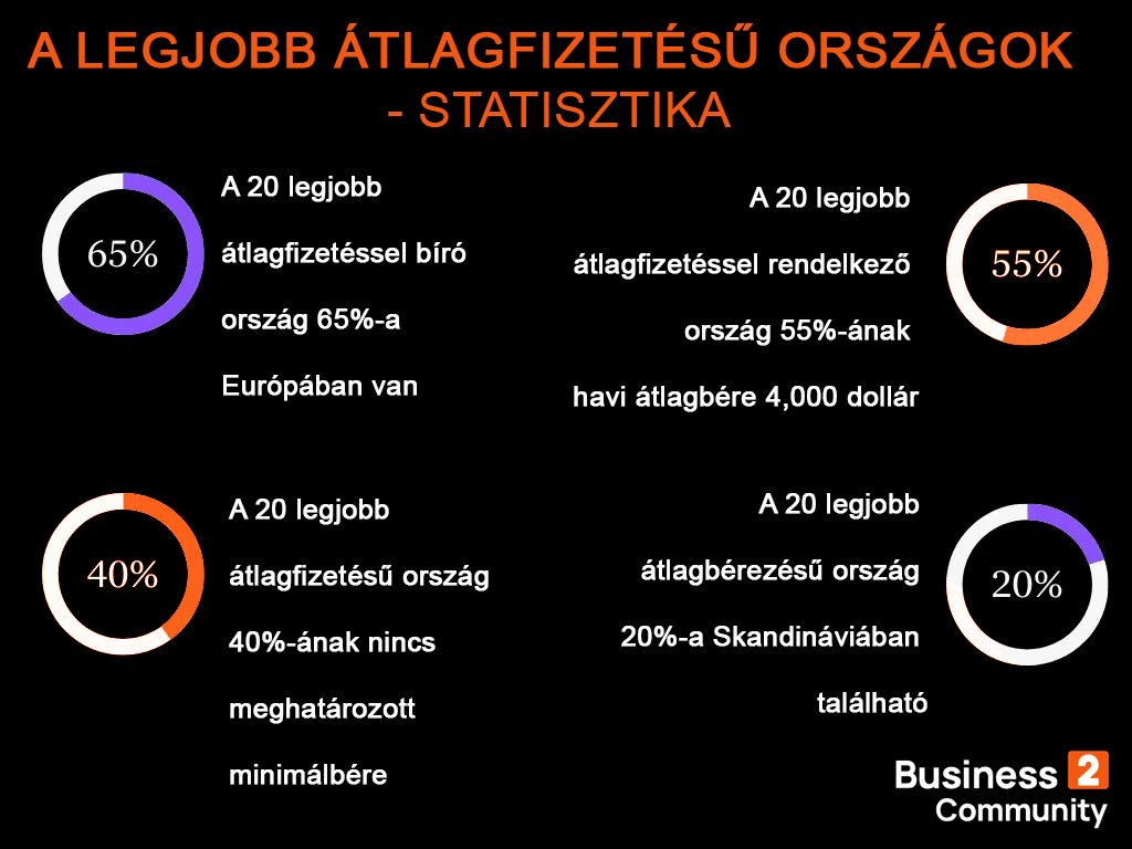 legjobb átlagfizetés-1