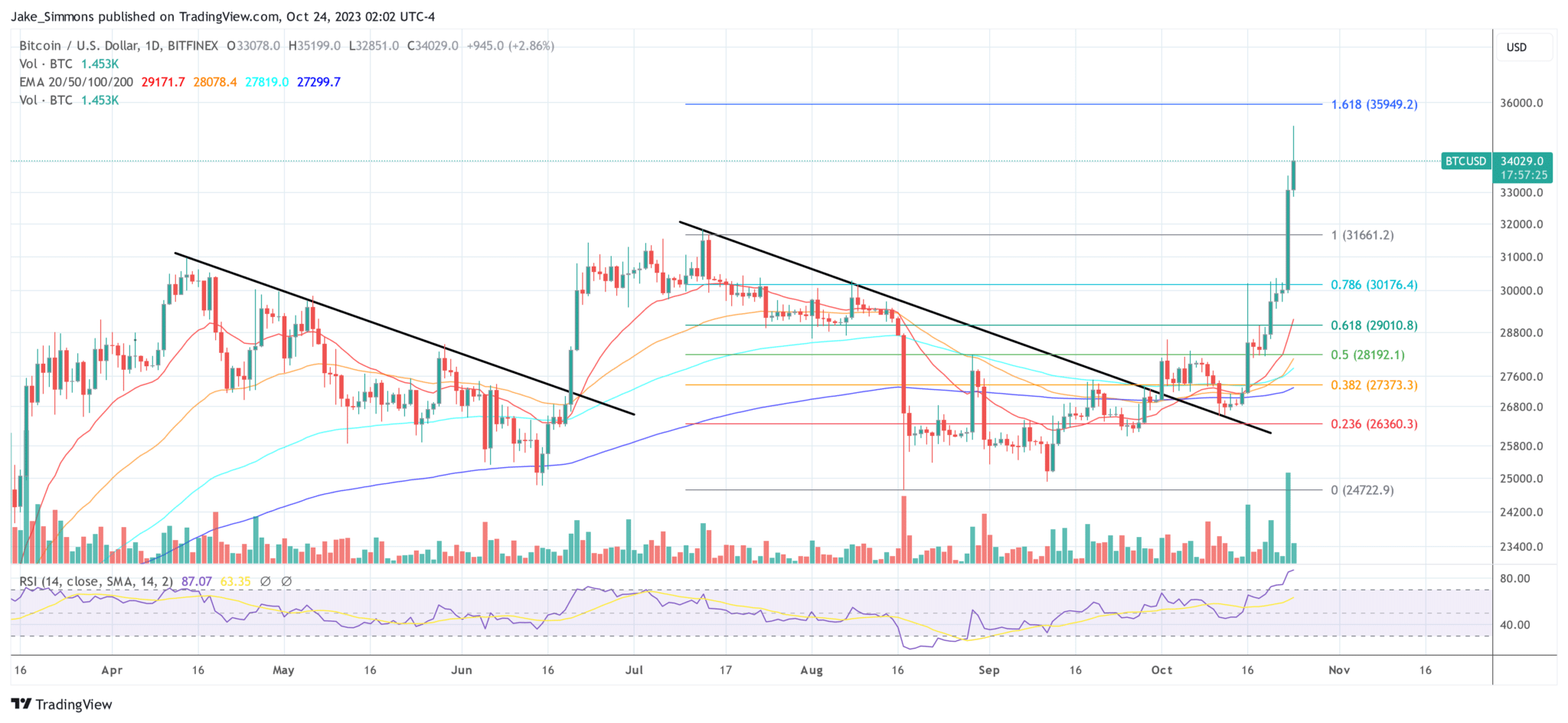 BTCUSD_2023-10-24_08-02-40-2048x944