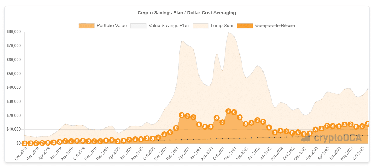 btc-bitcoin-dca-strategy