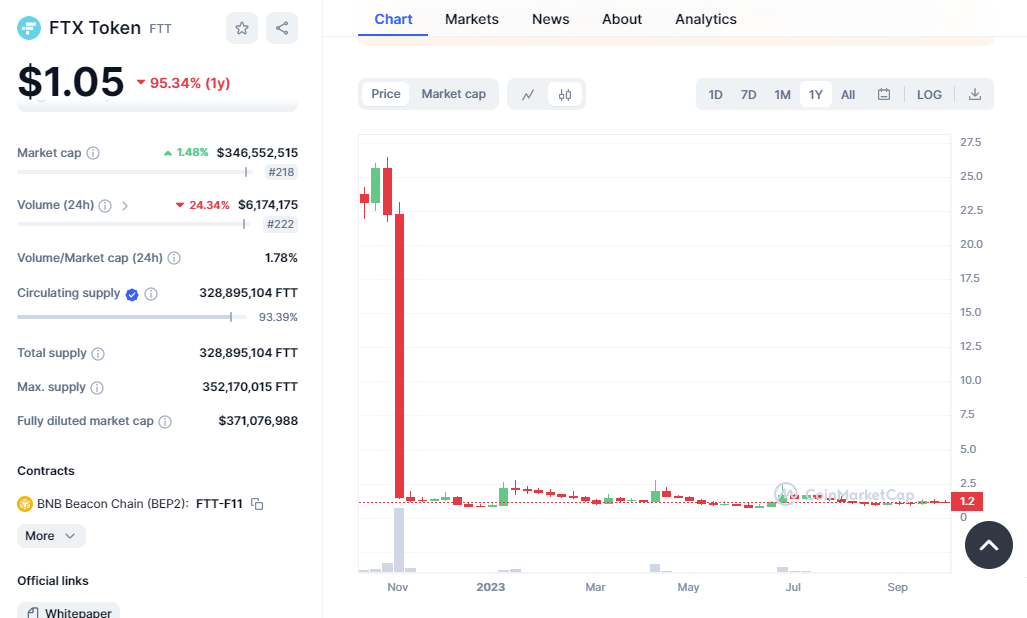 coinmarketcap-ftt