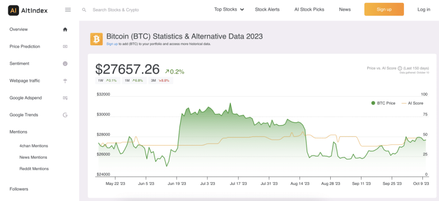 AltIndex kripto analízis