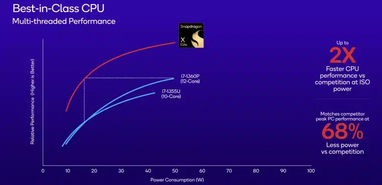 qualcomm elite x chip