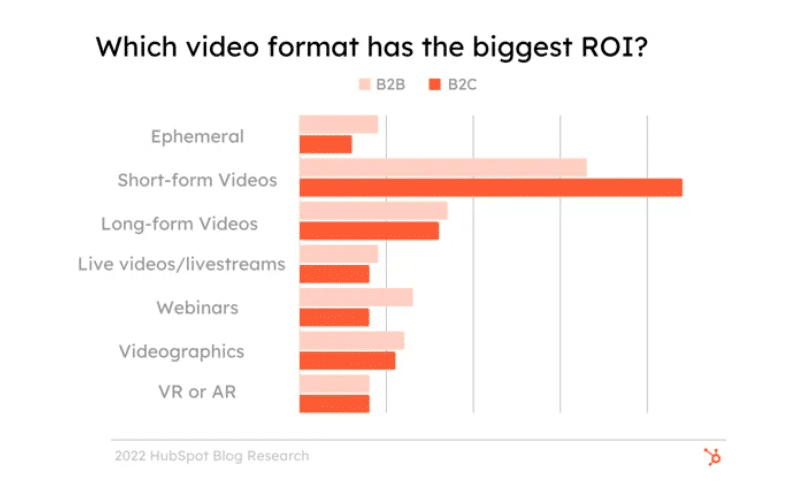 Hubspot videós formátum