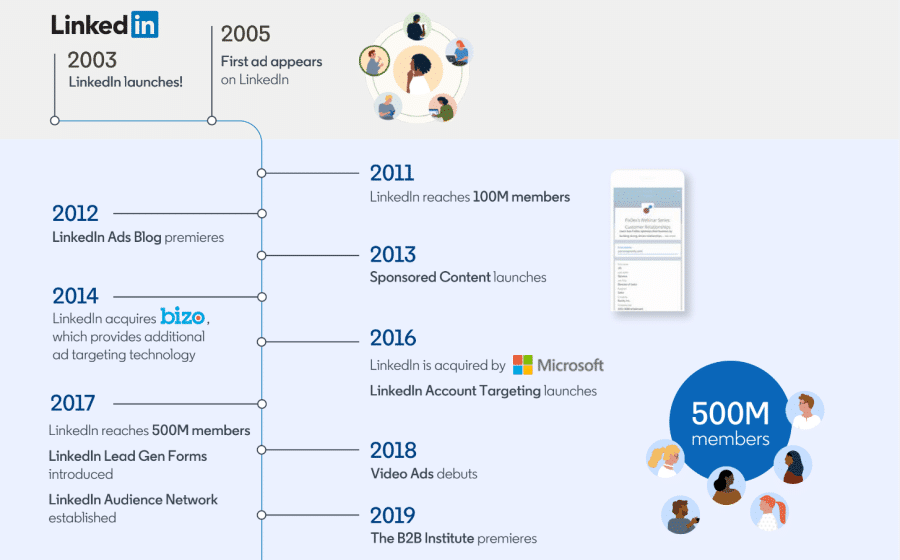 Linkedin statisztikák 6