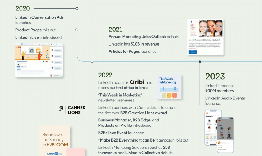 Linkedin statisztikák 7