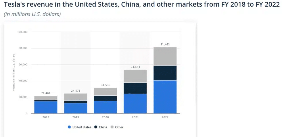 eslas-revenue-in-US-China-other-statistics.jpg