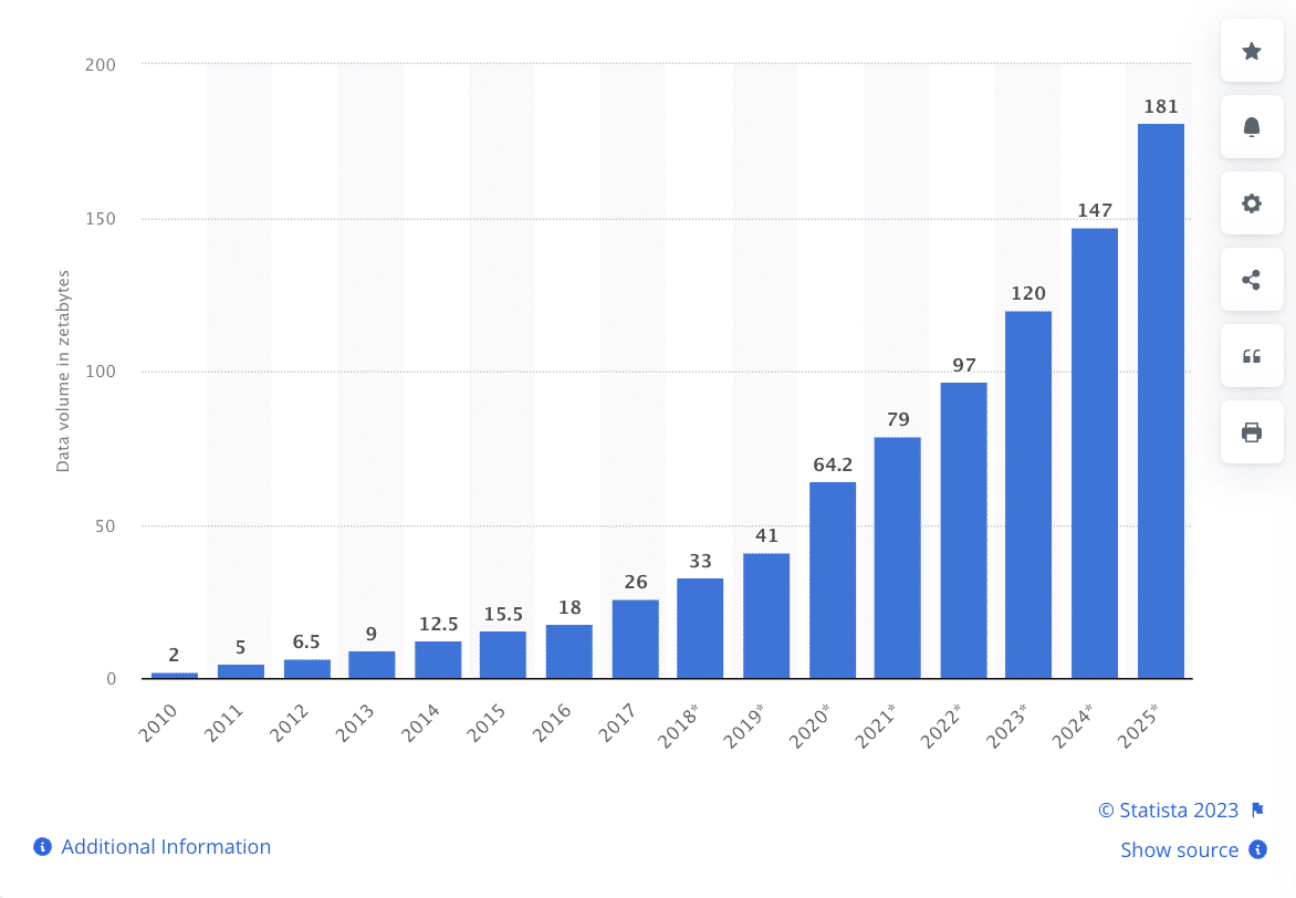 Statista riport