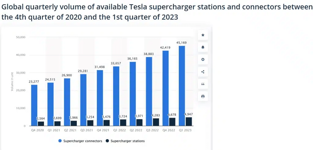 tesla-supercharger