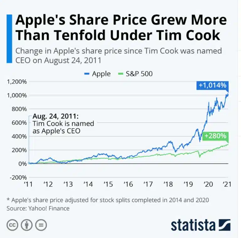 apple-shares