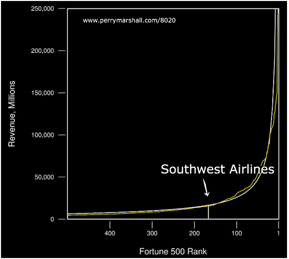 pareto 1