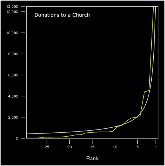 pareto 2