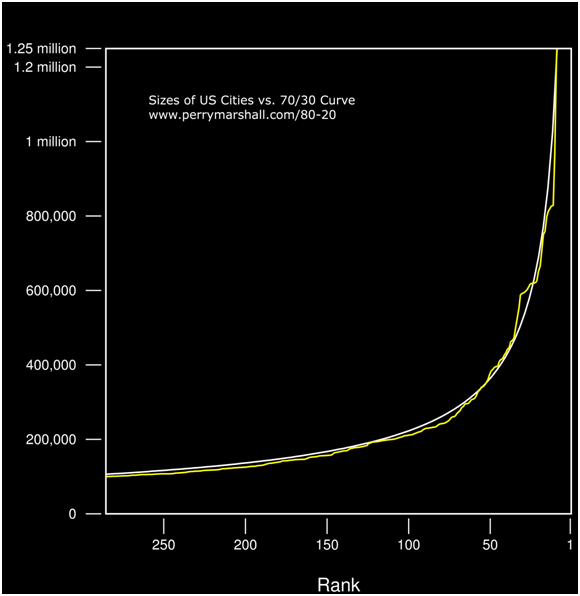 pareto 3