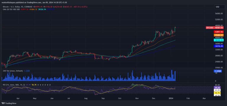 Bitcoin arfolyam-elorejelzes grafikon 1