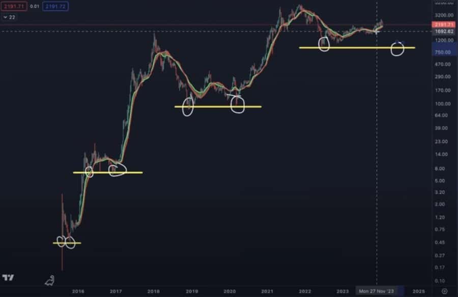 Ethereum arfolyama teszteles