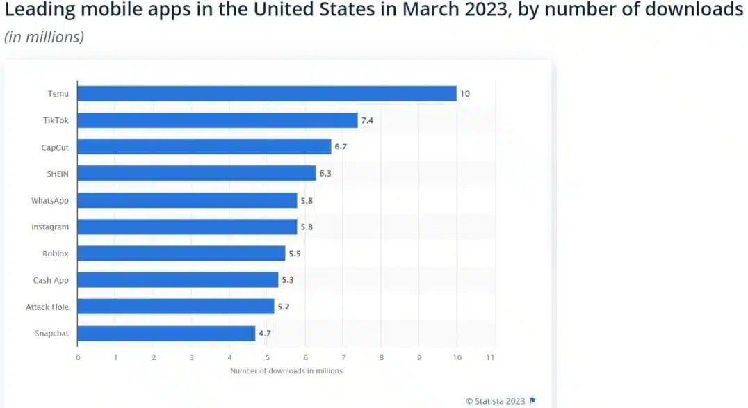 US mobile apps 2023