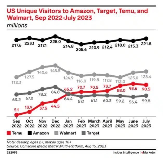 US unique visitors 2022-2023