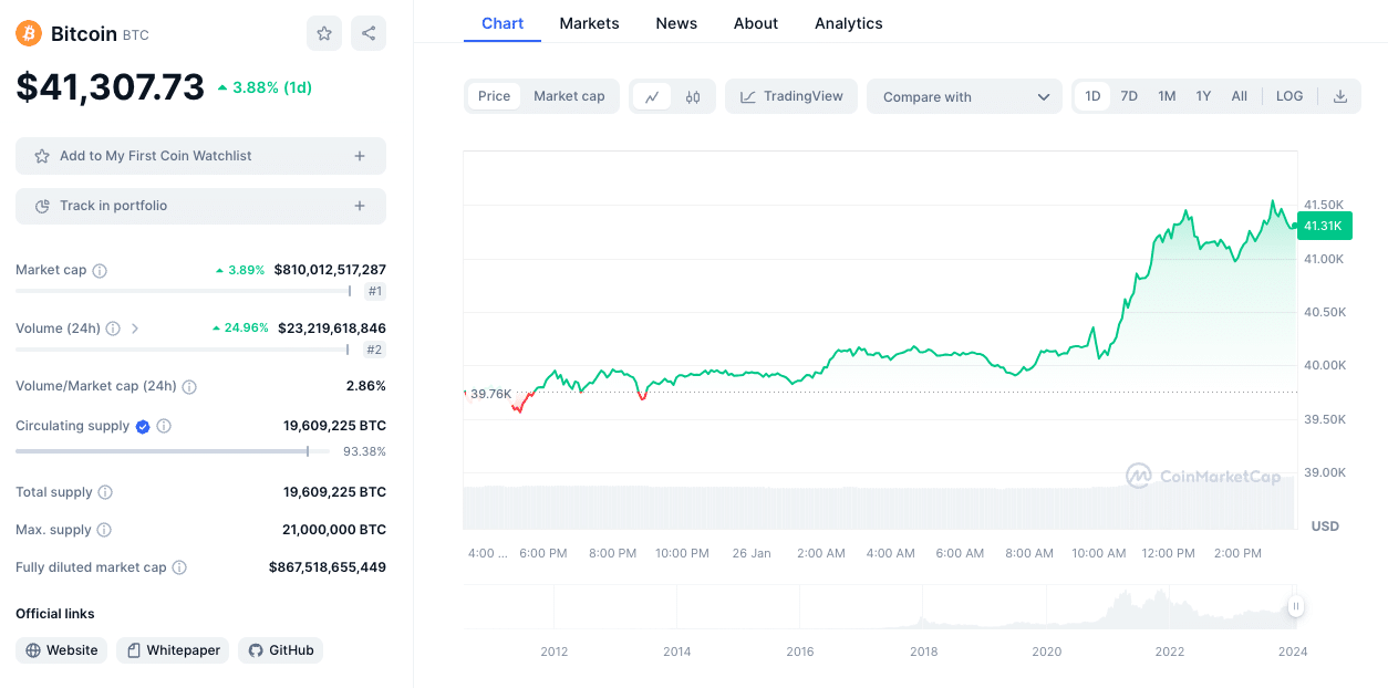 bitcoin ar jan26