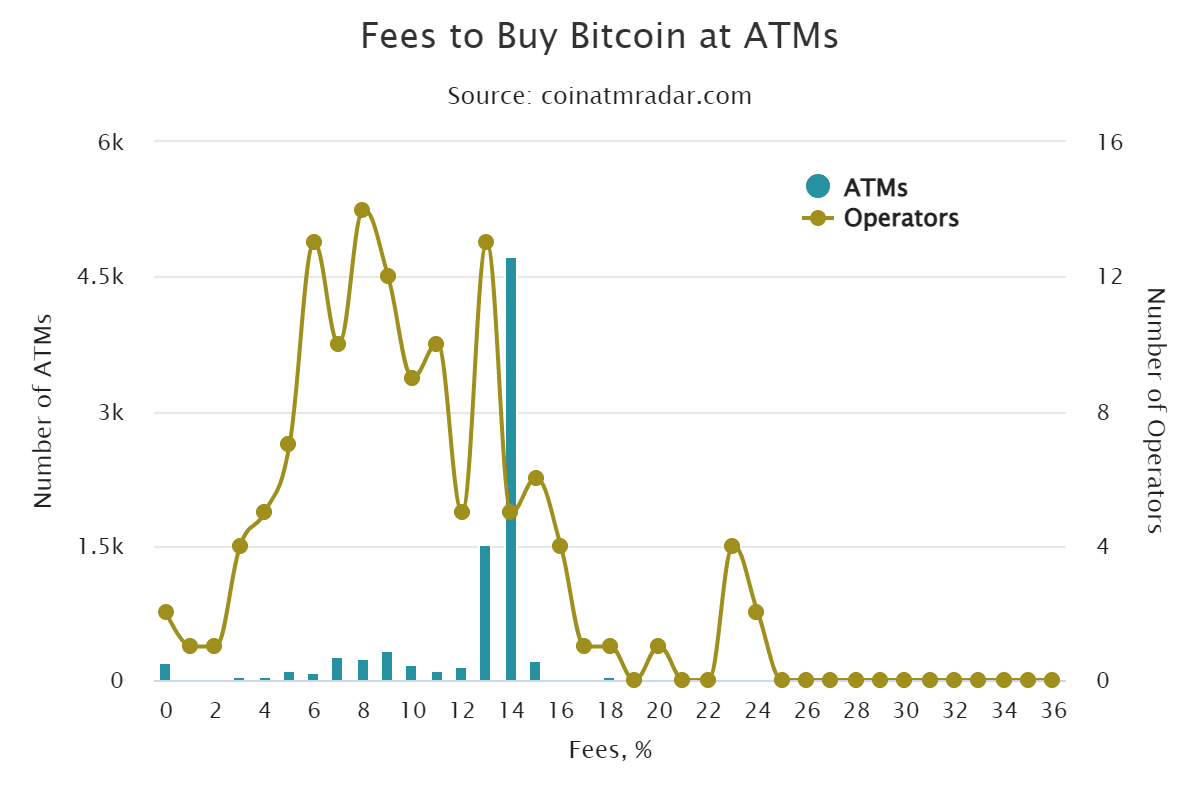 bitcoin atm dijak