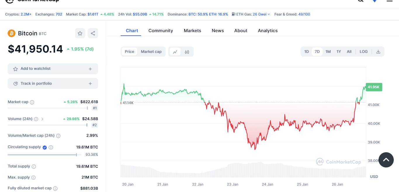 coinmarketcap bitcoin