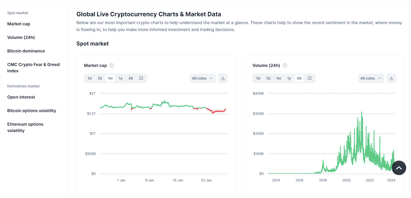 coinmarketcap piaci kapitalizacio