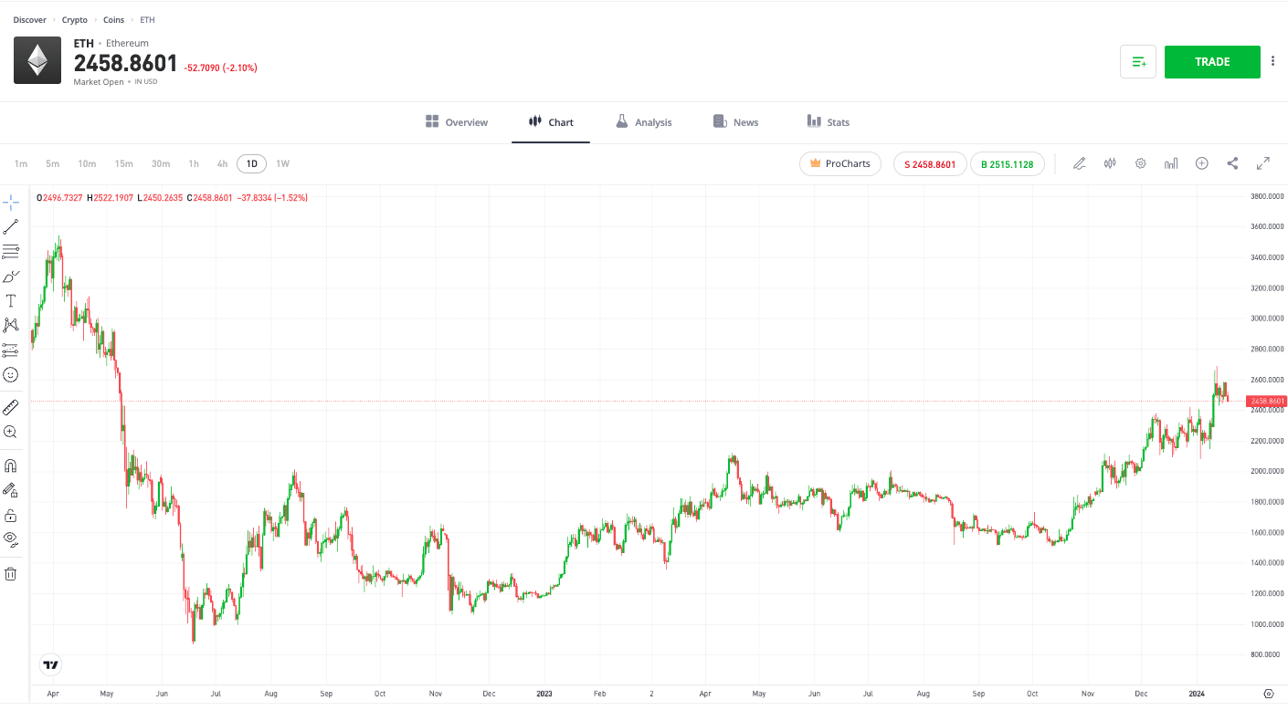 ethereum arfolyam jan18