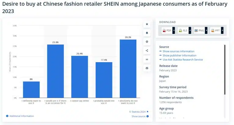 japanese-consumers-shein