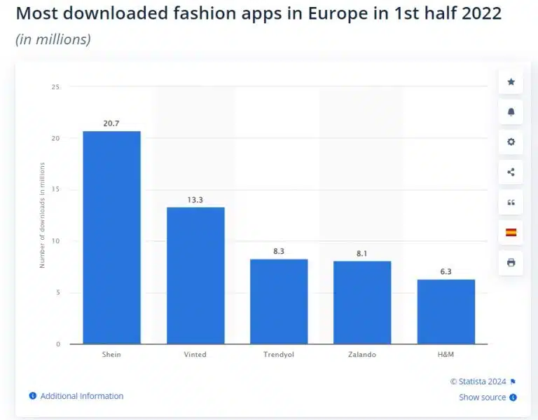 most-downloaded-fashion-apps-europe-1sthalf-2022