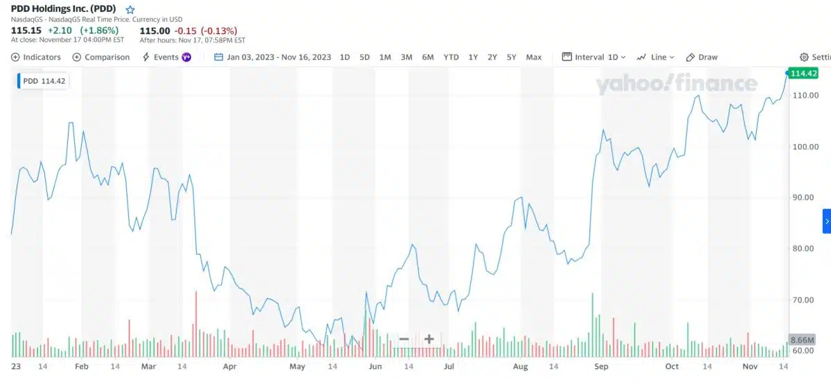 PDD Holding