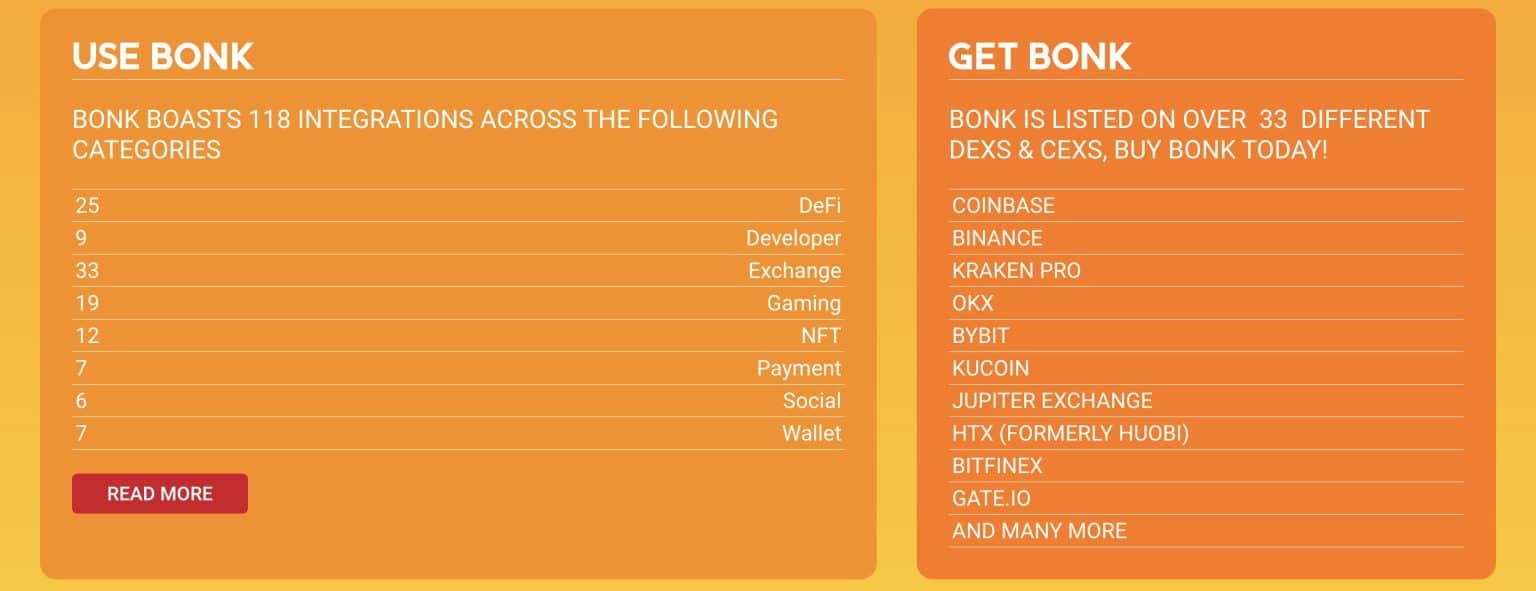 Bonk integrations stats