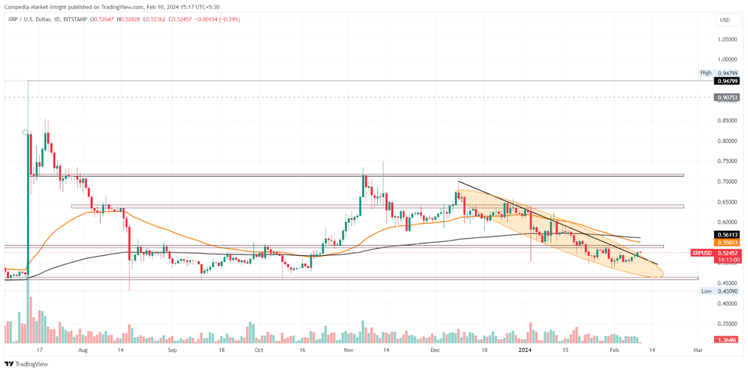 Cardano Ripple