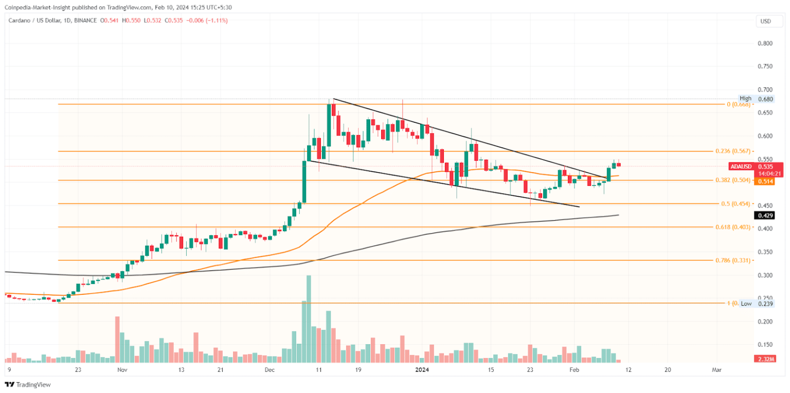 Cardano Ripple