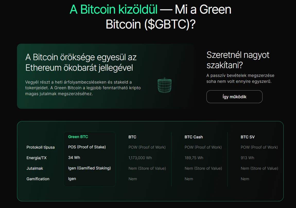 Green Bitcoin - Mi az?