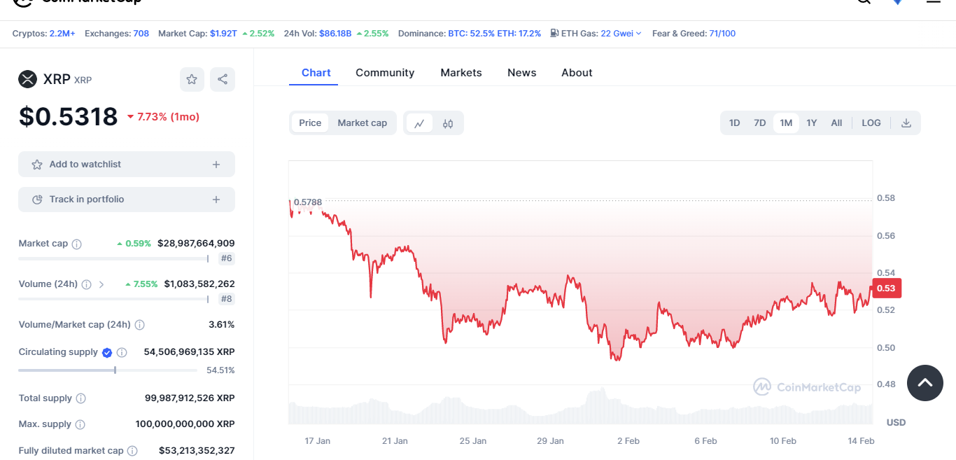 coinmarketcap xrp