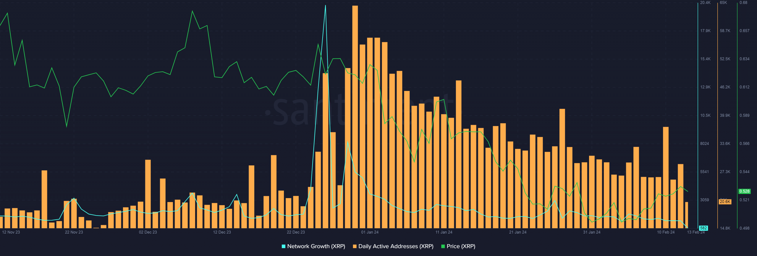 santiment xrp