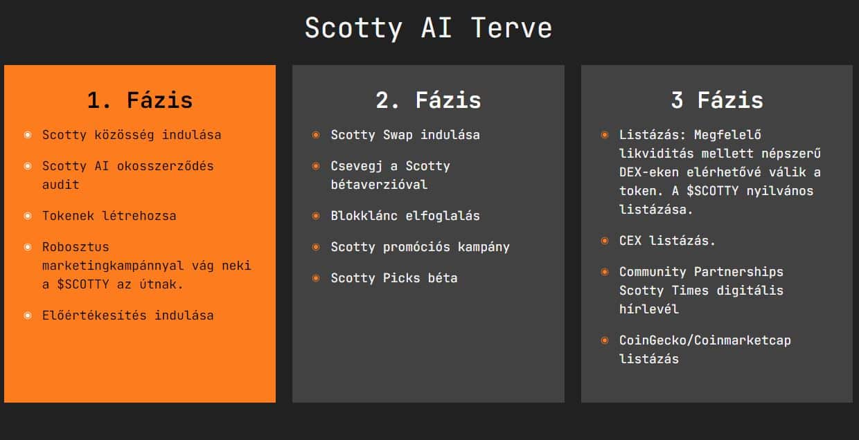 Scotty the AI Ütemterv