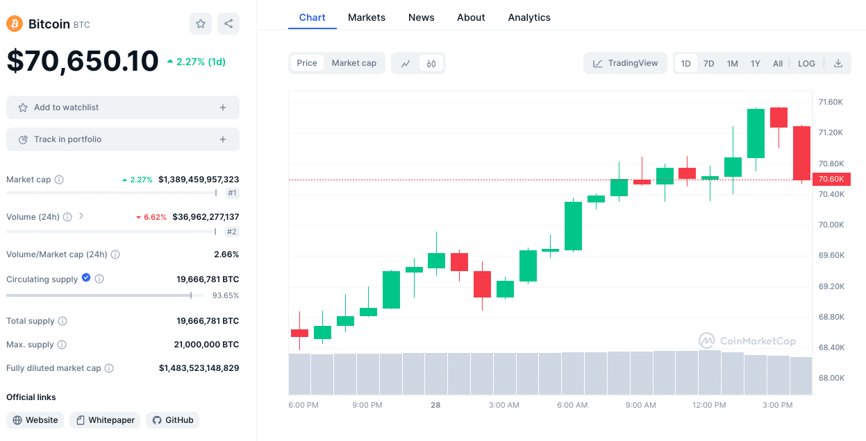 coinmarketcap bitcoin marc28