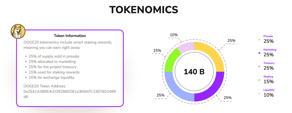 Dogecoin20 tokenomika