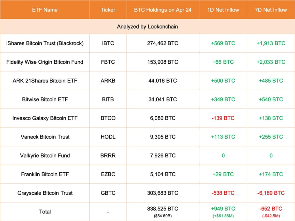 Bitcoin ara ETF-ek