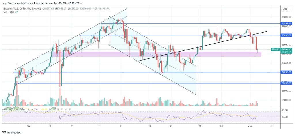 Bitcoin arfolyam 2024 apr 2