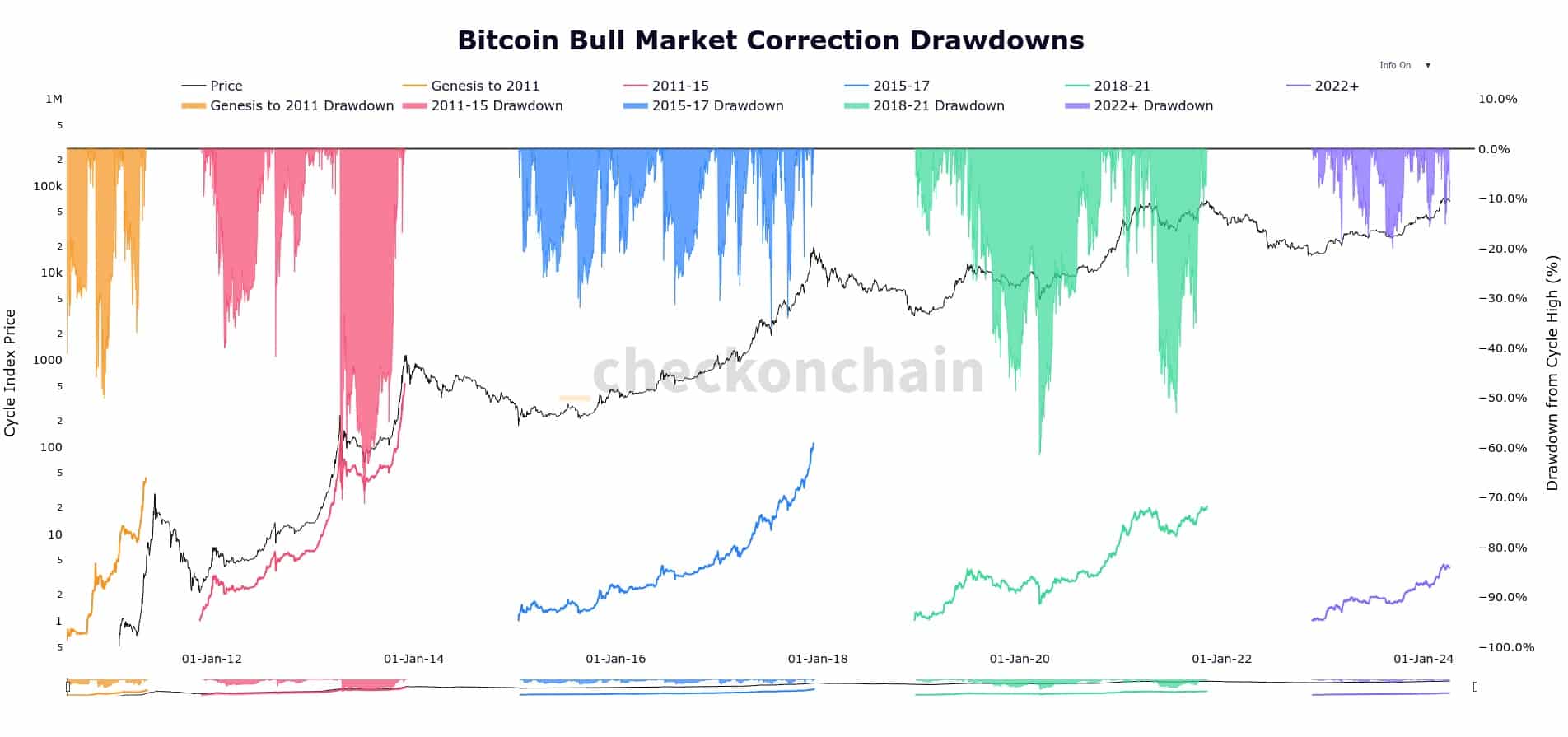 Bitcoin korrekcio grafikon 1