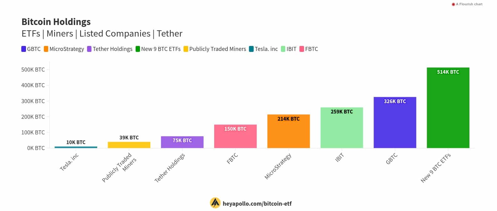 Bitcoin korrekcio holdings