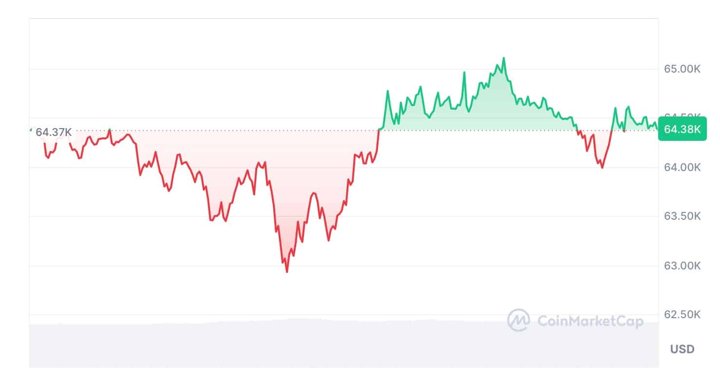 Coinbase balna vasarlas 2