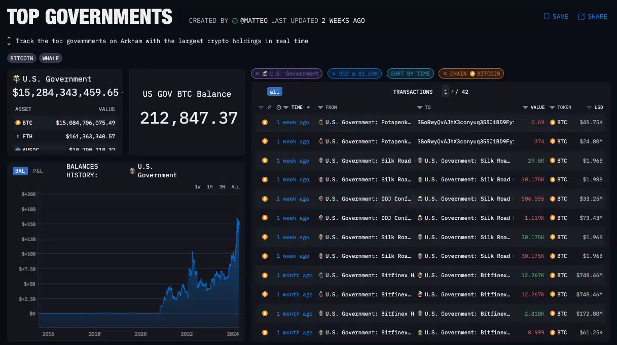 arkham bitcoin us kormany